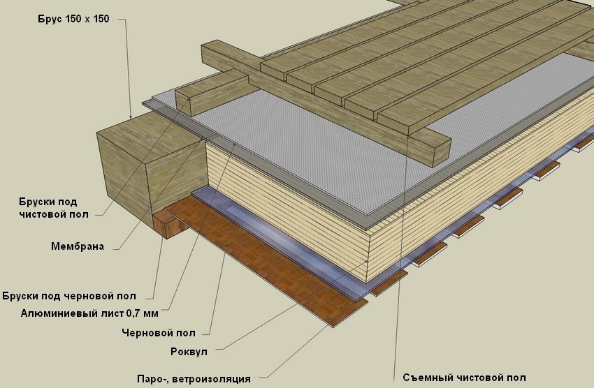 Schemat przedstawiający prawidłową podłogę w łaźni parowej