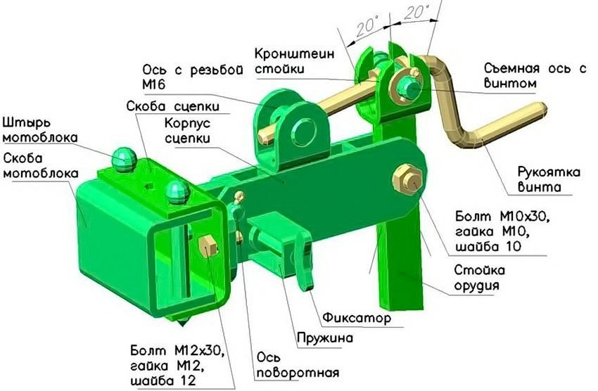 Schemă de montare pentru accesoriile tractorului Salute
