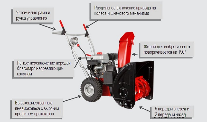 Main features of the snowblower
