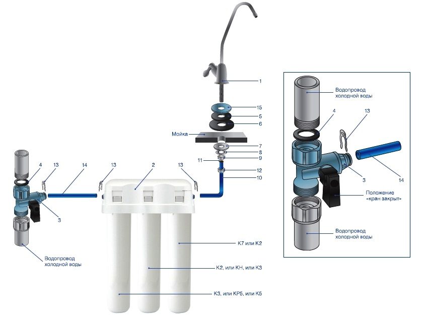 Filter assembly diagram using the example of the Akfavor Crystal model: 1 - tap for clean water, 2 - water purifier, 3 - connection unit, 4 - seal, 5 - rubber gasket, 6 - rubber washer, 7 - plastic washer, 8 - metal washer, 9 - fixing nut, 10 - tube, 11 - metal sleeve, 12 - union nut, 13 - locking clips, 14 - tube, 15 - decorative stand