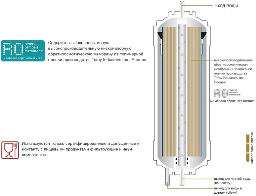 The structure of an ultra-low pressure reverse osmosis membrane K857 from Novaya Voda