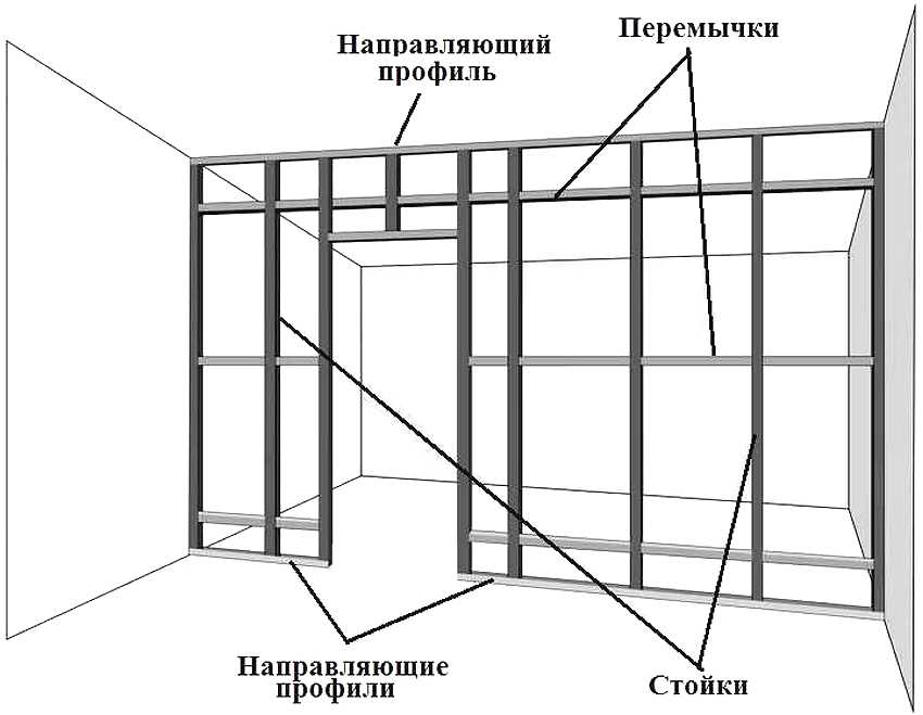 Diagram over rammenheten for en gipsplateskillevegg med en døråpning
