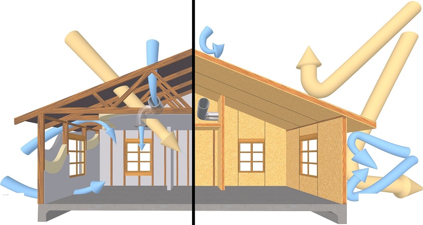 Zbog strukture SIP ploča, kuća se ne boji jakih udara vjetra i vrućih sunčevih zraka