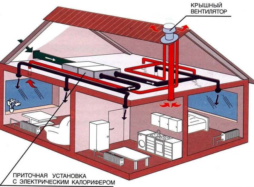 3D model of the ventilation system project