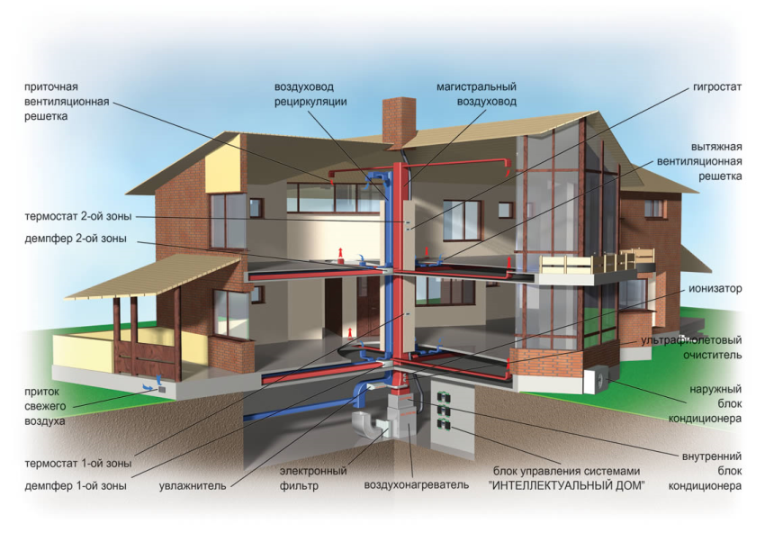The quality of the outflow of polluted air depends on how correctly the ventilation system is calculated.