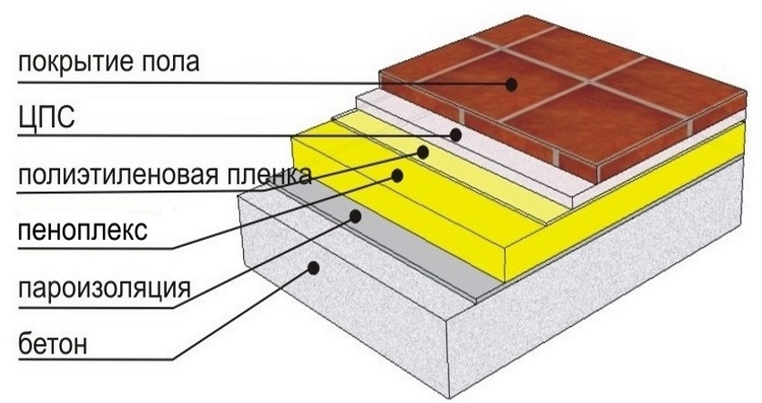 Layout of vapor barrier during wood floor insulation