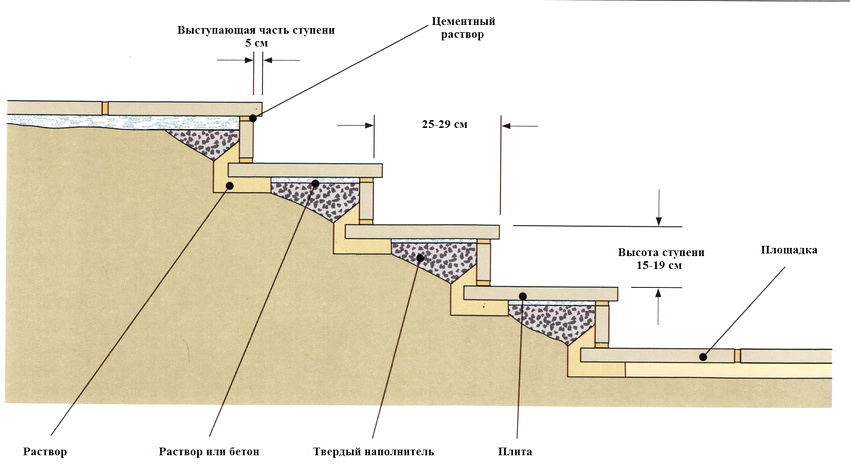 Layout of clinker tiles on the steps
