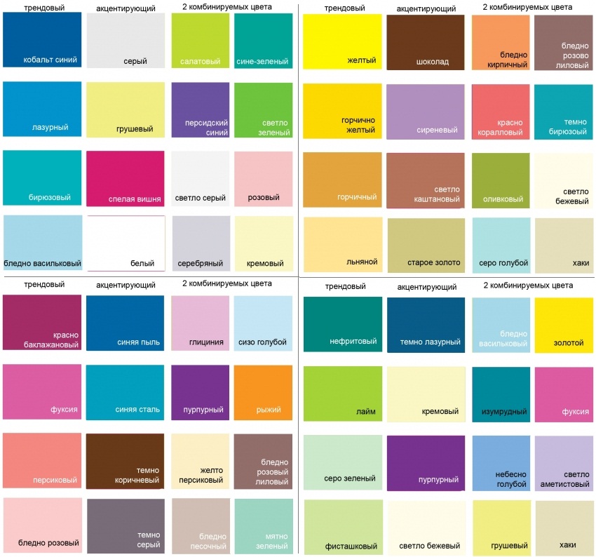 Un exemplu al principalelor scheme de culori de combinație și combinație de nuanțe