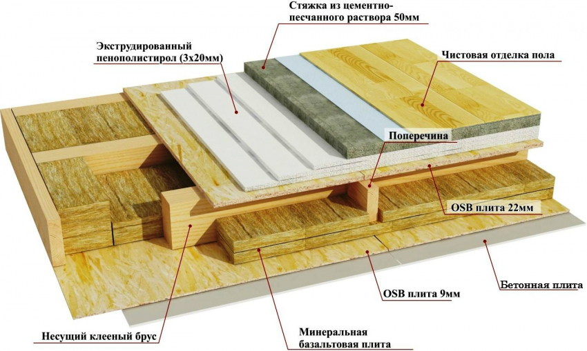 Concrete floor insulation and insulation scheme