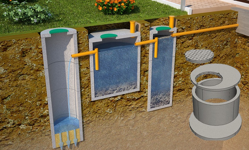 Schema de instalare a unei fose septice din inele de beton