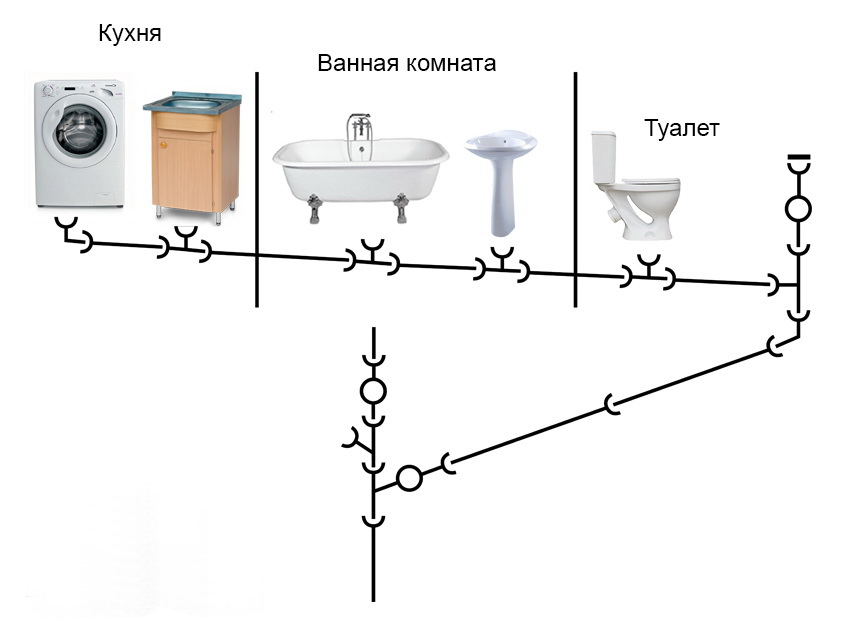 Sewerage scheme in the apartment