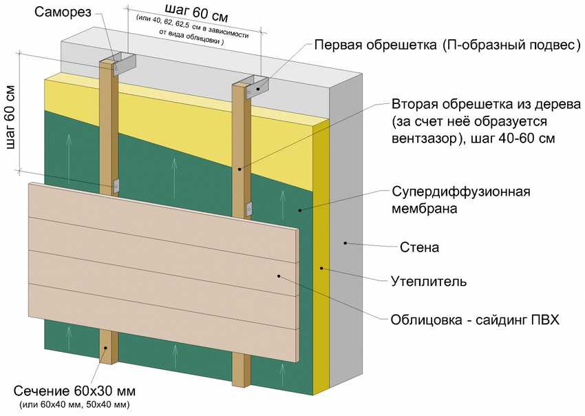 Shema izolacije zidova s ​​oblogom sporednog kolosijeka