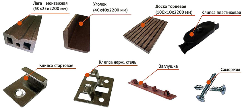 Nødvendige materialer for montering av terrassebord (terrassebord)