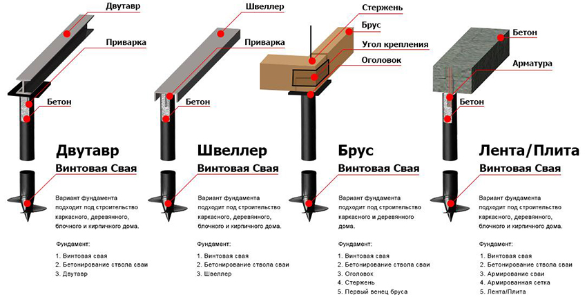 Various options and types of piles