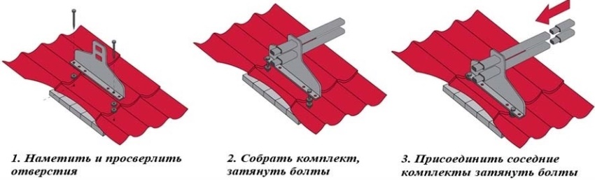 Installation diagram of the modified tubular snow guard