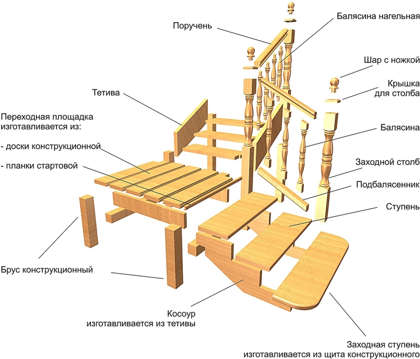 Layout of elements of a wooden staircase