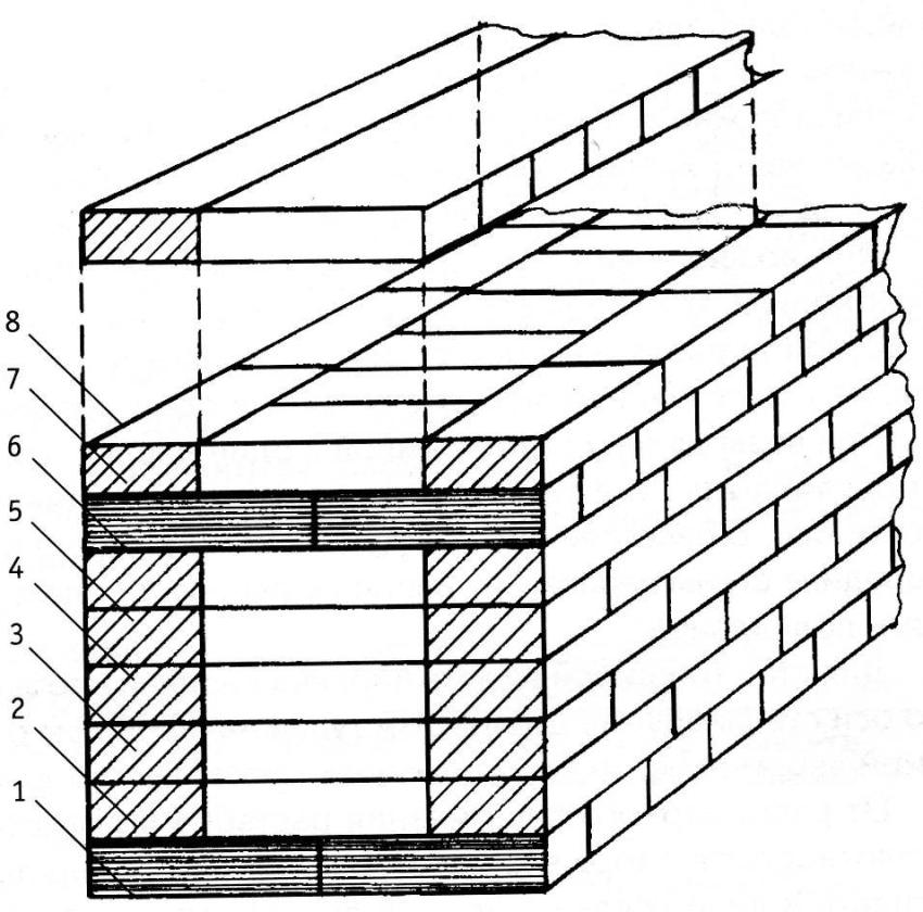 Mursteinlegging ordning: 1. bonded row; 2-6. skje rader; 7, 8. bindende i en halv murstein