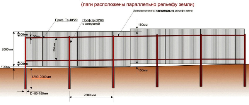 Installation diagram of a polycarbonate fence