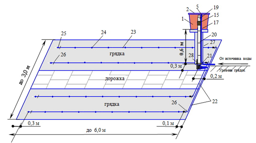 Schema de instalare a sistemului de irigare prin picurare Clip-36