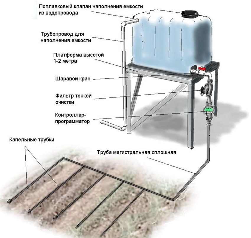 The device of an automatic drip irrigation system from a container
