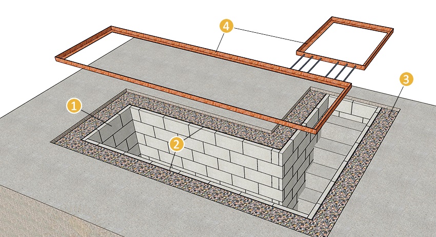 1 - zidanje od pjenastog bloka; 2 - hidroizolacija; 3 - zidanje ruševina (slomljena cigla ili lomljeni kamen); 4 - kut 50x50x4
