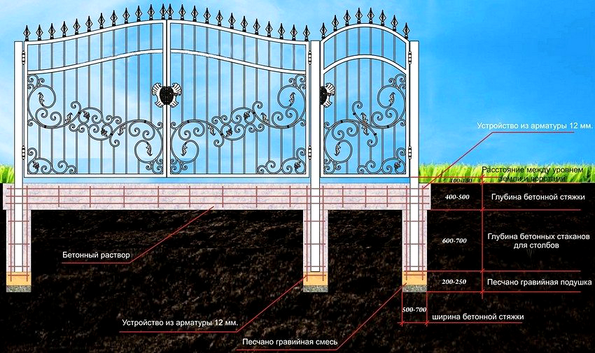Layout of supports for swing wrought iron gates