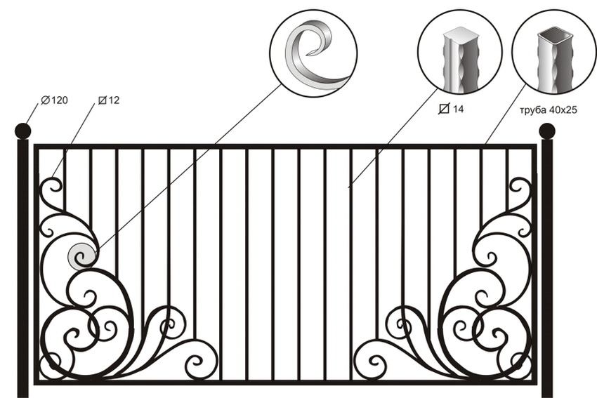 Dijagram dizajna presjeka kovane ograde