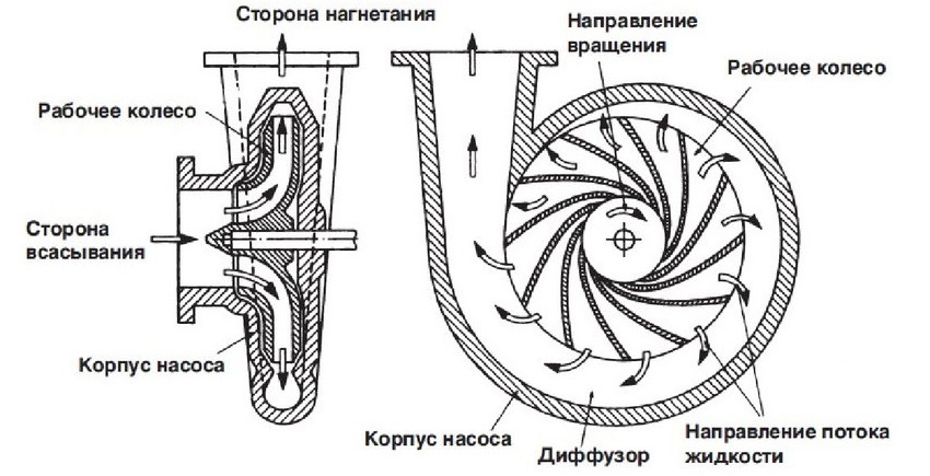 Schéma výroby oběžného kola čerpadla pro fontánu