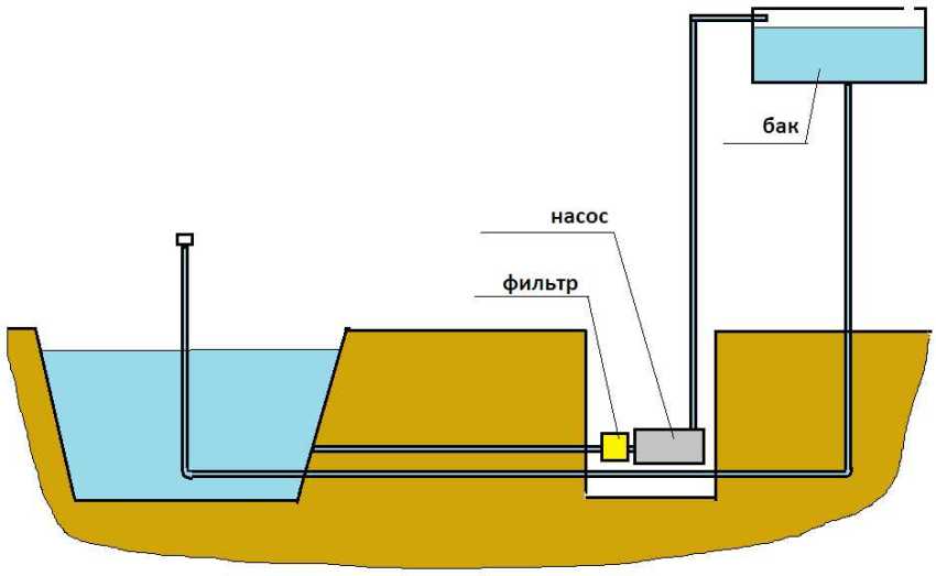 Schéma ponorného čerpadla pro fontánu