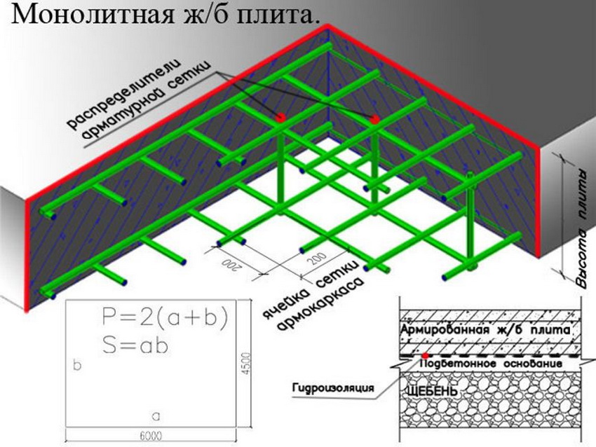 Scheme for calculating the reinforcement of a reinforced concrete monolithic foundation