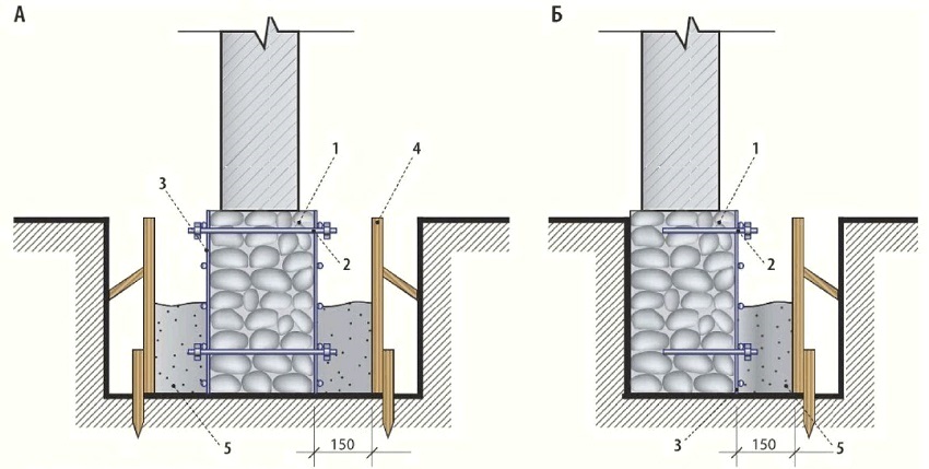 Shema obostranog (A) i jednostranog (B) jačanja temelja: 1 - temelj ruševina, 2 - sidro, 3 - armaturna mreža, 4 - oplata, 5 - betonska smjesa