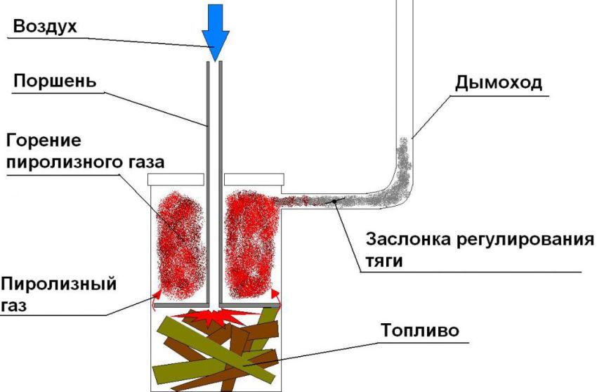 Diagram of a pyrolysis type furnace