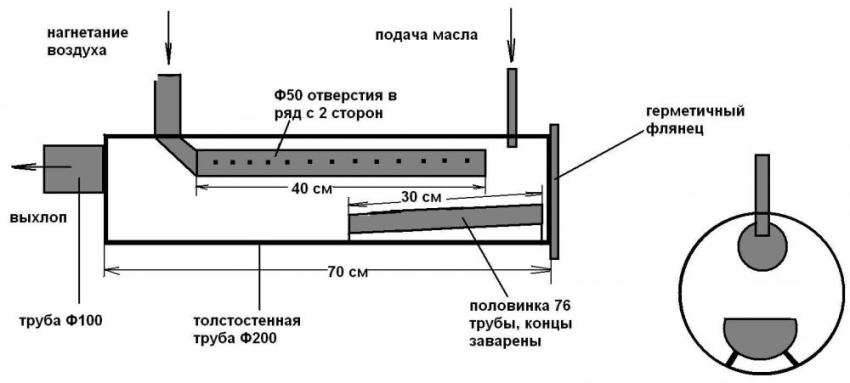 Waste oil furnace standard layout