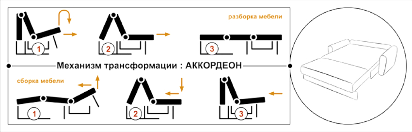 Dijagram mehanizma za pretvaranje sofe po tipu Harmonika