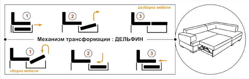 Dijagram mehanizma transformacije sofe dupina