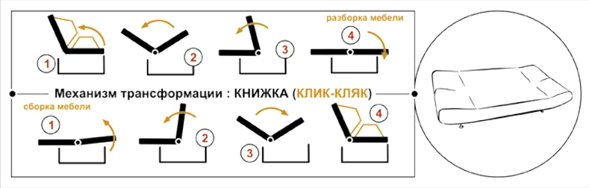 Dijagram mehanizma za pretvaranje sofe po tipu Click-gag