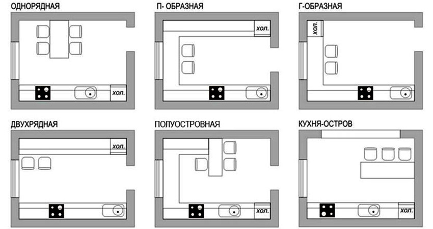 The layout of the kitchen set is selected in relation to the size and shape of the room