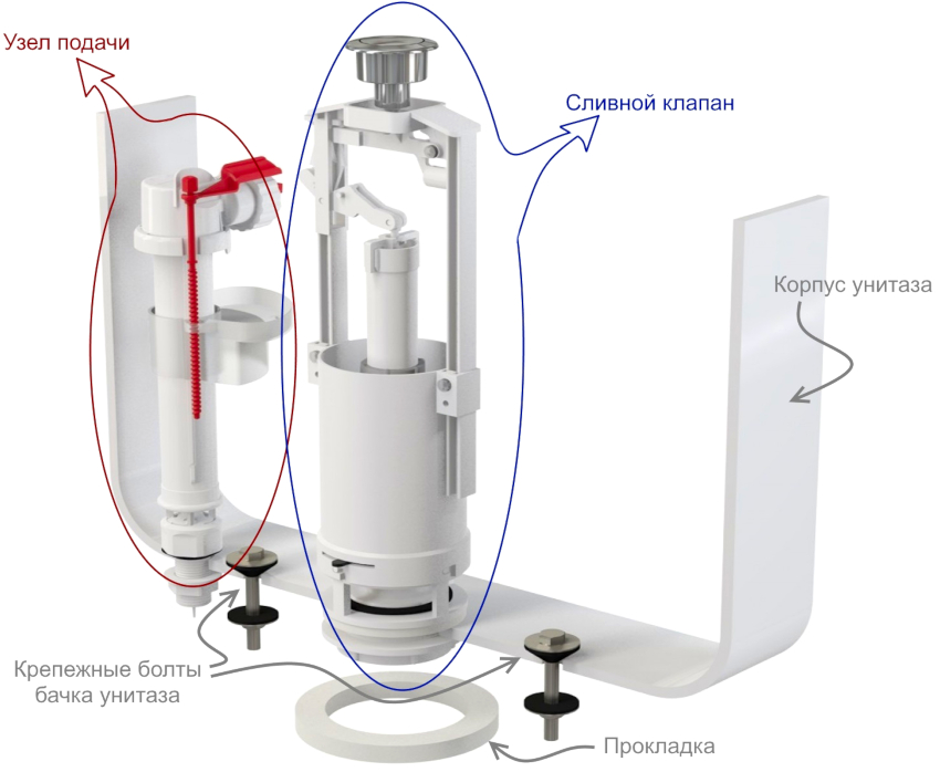 Donji dovodni ventil sastoji se od plovka, otpusnog uređaja, vodilice, O-prstenova i ulaznog ventila