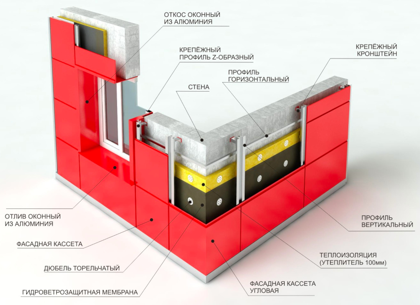 Sistemul de fațadă ventilată este o structură multistrat, care este atașată la partea exterioară a peretelui clădirii folosind profile și șuruburi