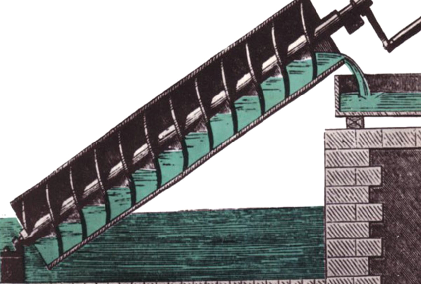 Archimedes' screw is a device of a cylinder and a screw placed in it with a handle for rotation