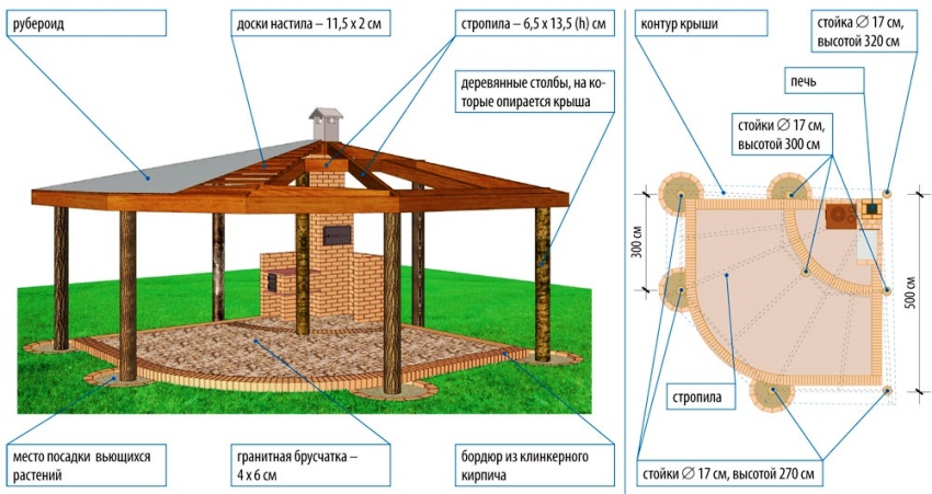 To make a gazebo yourself, you need to develop a project and draw up a drawing