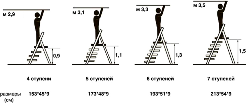 Ukuran standard tangga kayu kayu 4, 5, 6 dan 7
