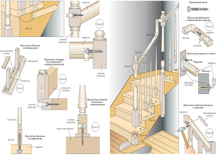The scheme of manufacturing and fastening balusters to steps and handrails
