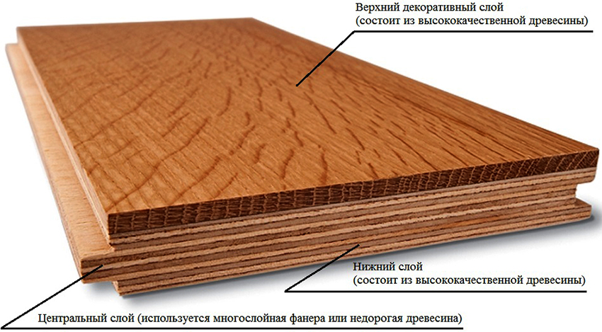 Engineering board consists of plywood or chipboard, as well as veneer