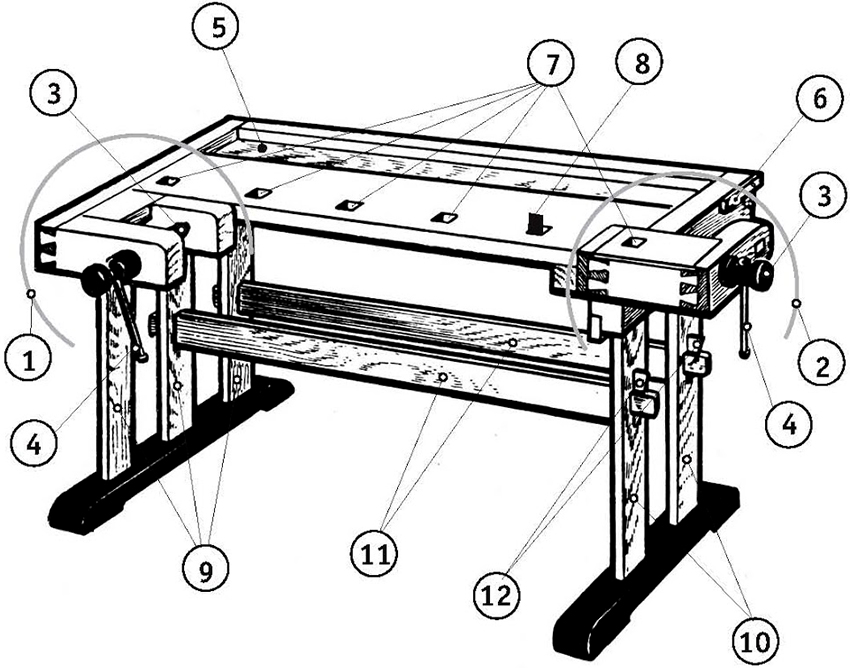 Carpentry workbench device: 1 - front clamp; 2 - back clamp; 3 - screw; 4 - twists; 5 - tray; 6 - emphasis; 7 - sockets for wedges; 8 - wedges; 9 - front legs; 10 - hind legs; 11 - ties (2 pcs.); 12 - wedges (4 pcs.)