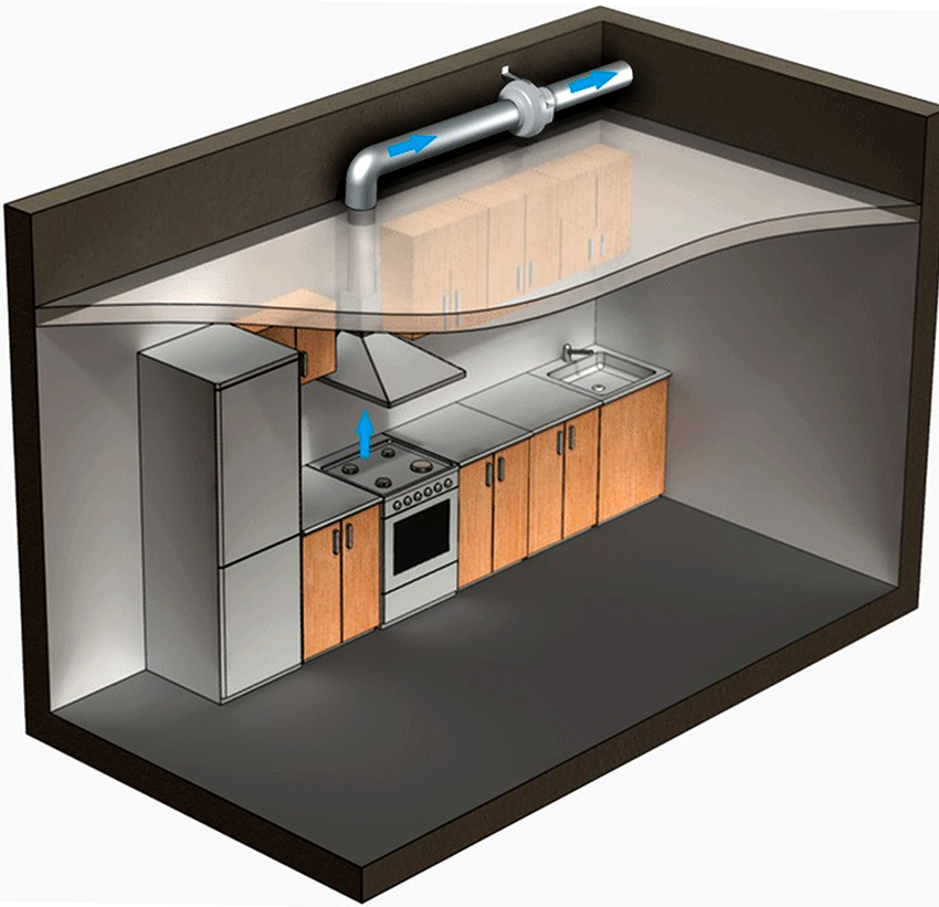 Ispušne cijevi mogu se postaviti iznad rastezljivog stropa