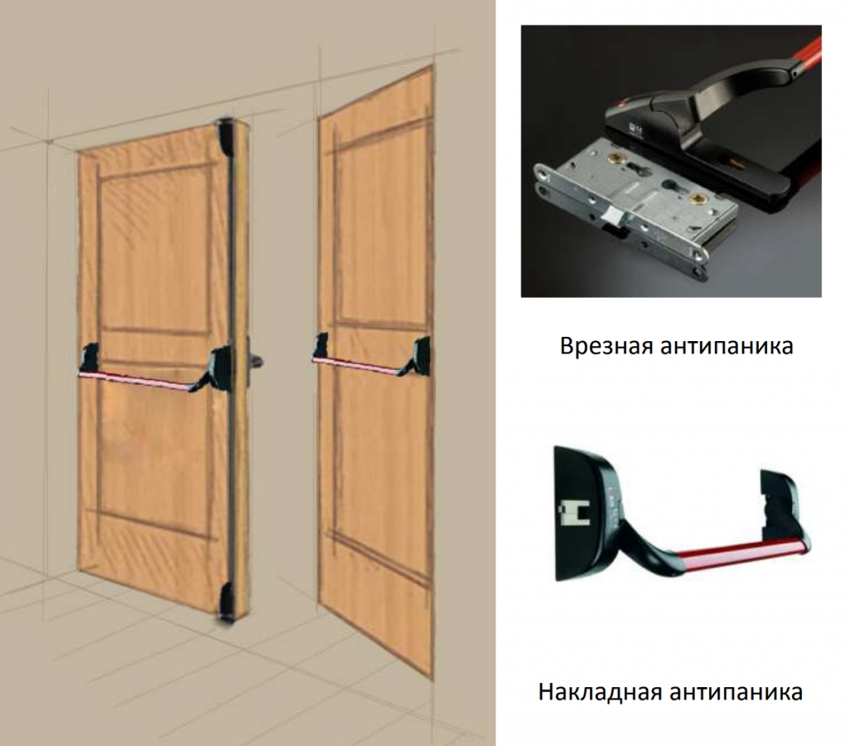 For the Anti-panic system, overhead or mortise locks can be used