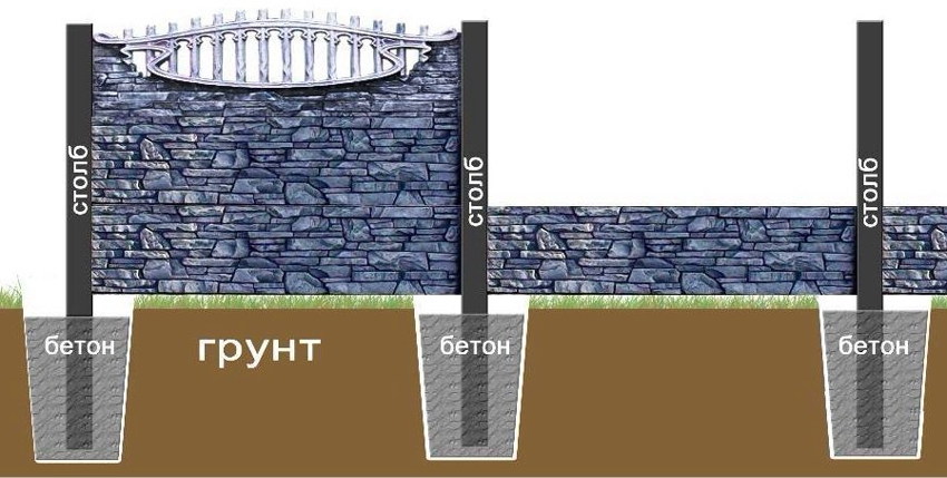Dijagram ugradnje betonske presječne ograde